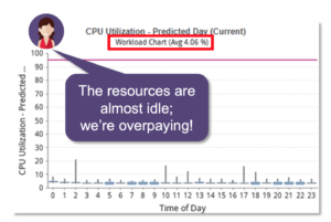 CPU utilization from a Kubernetes cluster of nodes