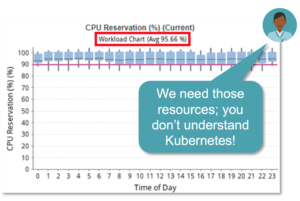 CPU reservation from a Kubernetes cluster of nodes