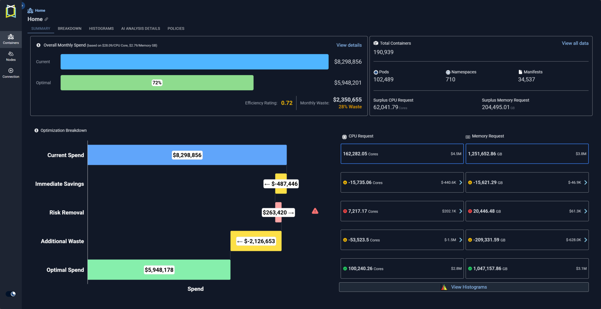 Smarter Kubernetes Automation, Built for the Enterprise