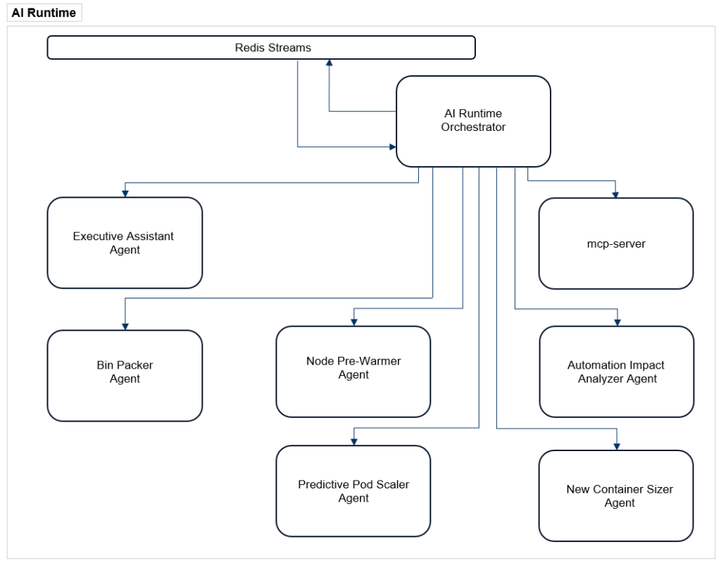 Agentic AI at Scale: Building the Kubex Agentic AI Platform