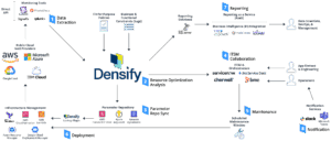 Architecture for ITSM-controlled continuous optimization of public cloud