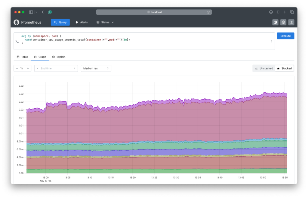 Here is a Prometheus query to find the P95 memory usage per pod and an example of the results: