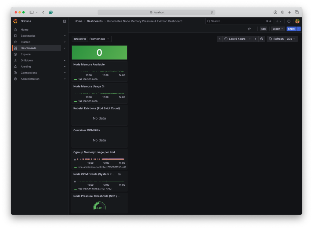 This dashboard will look like this once imported: