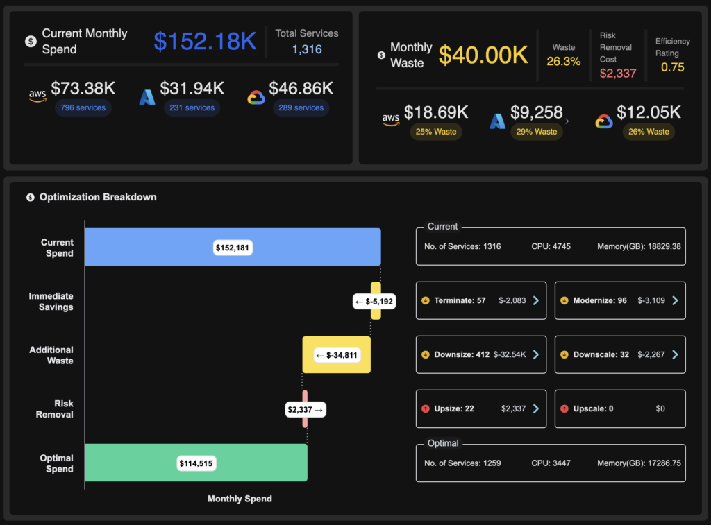 Kubex cross-cluster rightsizing overview — workload resource requests and recommendations unified across AWS, Azure, and GCP clusters
